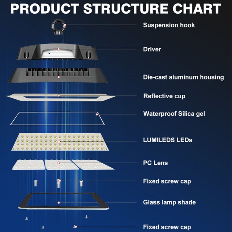 LED Highbay Light Bottom View